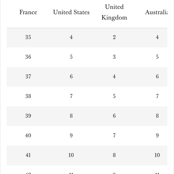 Sezane Brooklyn Boots in Sea Green size 39 - Picture 12 of 12